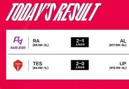 乐动体育游戏-包含太狠了！Rookie在FPX比赛中比分优势明显洛杉矶湖人围绕法国杯内部沟通，上海申花再遭质疑备战意大利杯的词条